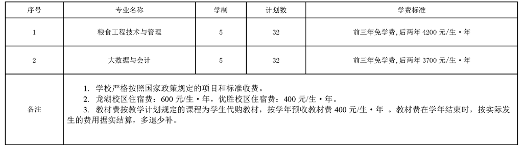 河南工業(yè)貿(mào)易職業(yè)學(xué)院2021年五年一貫制?？普猩媱? width=